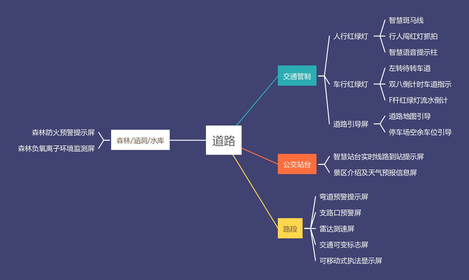 交通管制-人行红绿灯